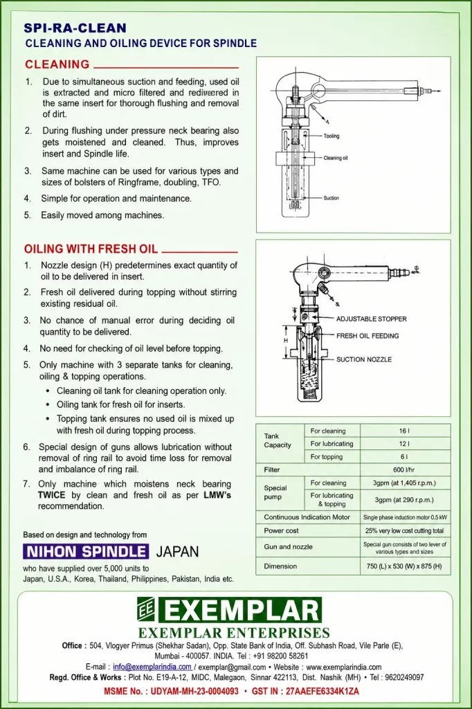 Double Gun Technology Spi-Ra-Clean Back side